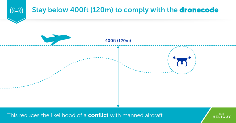 Uk Drone Regulations Guide How Where And When To Fly Heliguy - 